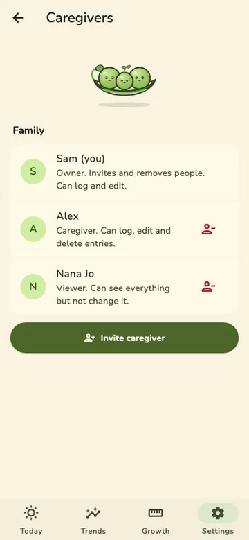 The Caregivers screen for a family of three: Sam, the owner; Alex, a caregiver who can log, edit and delete entries; and Nana Jo, a viewer who can see everything but not change it. An Invite caregiver button is at the bottom.